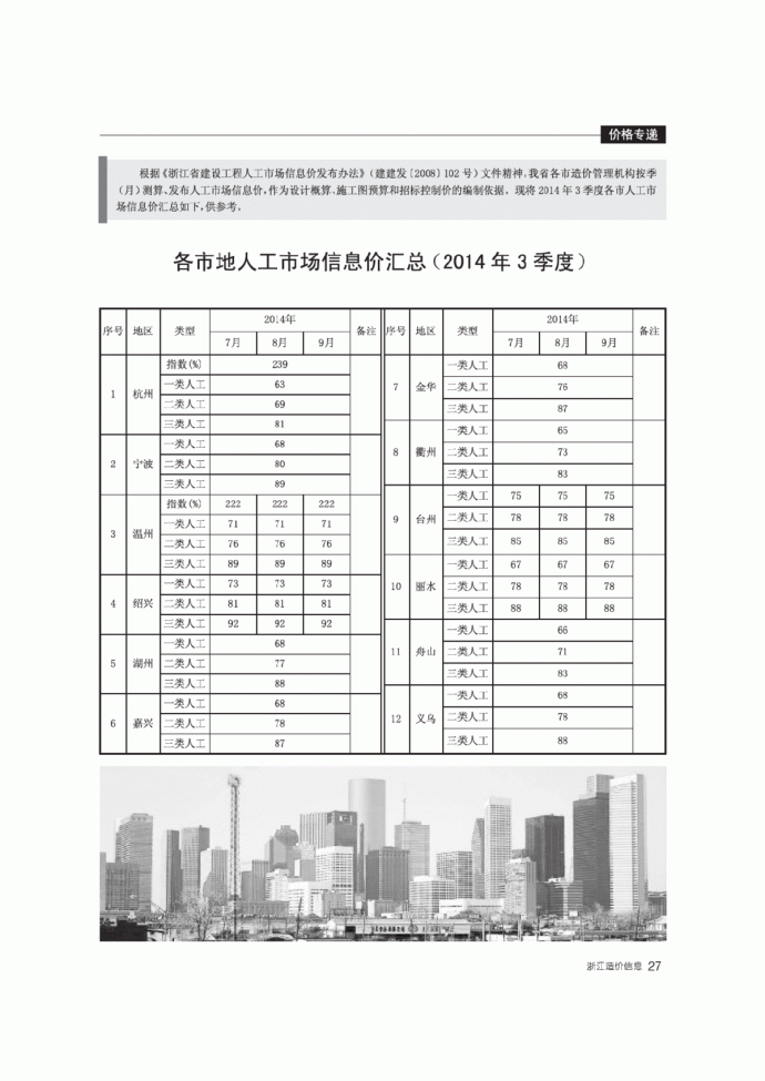 【浙江】2014年10月建设工程材料造价信息（全套96页）_图1