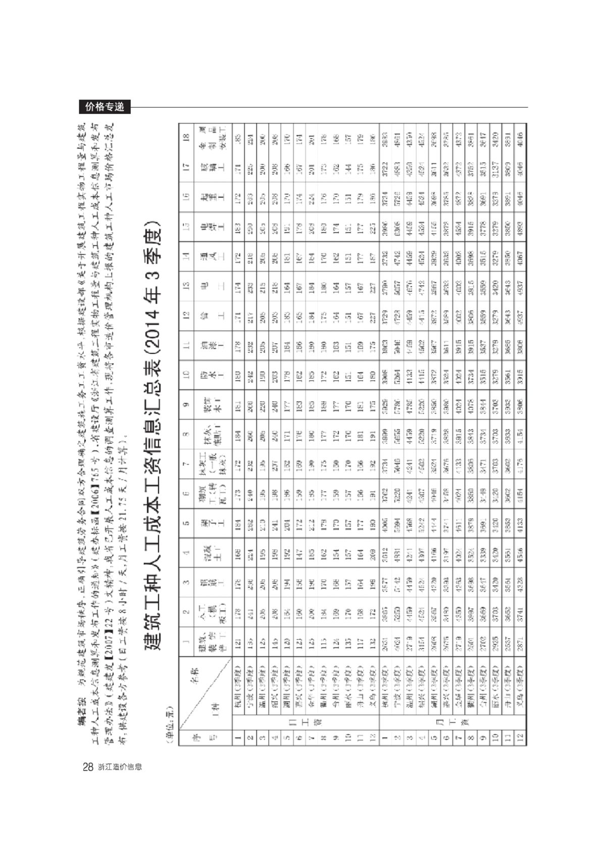 【浙江】2014年10月建设工程材料造价信息（全套96页）-图二