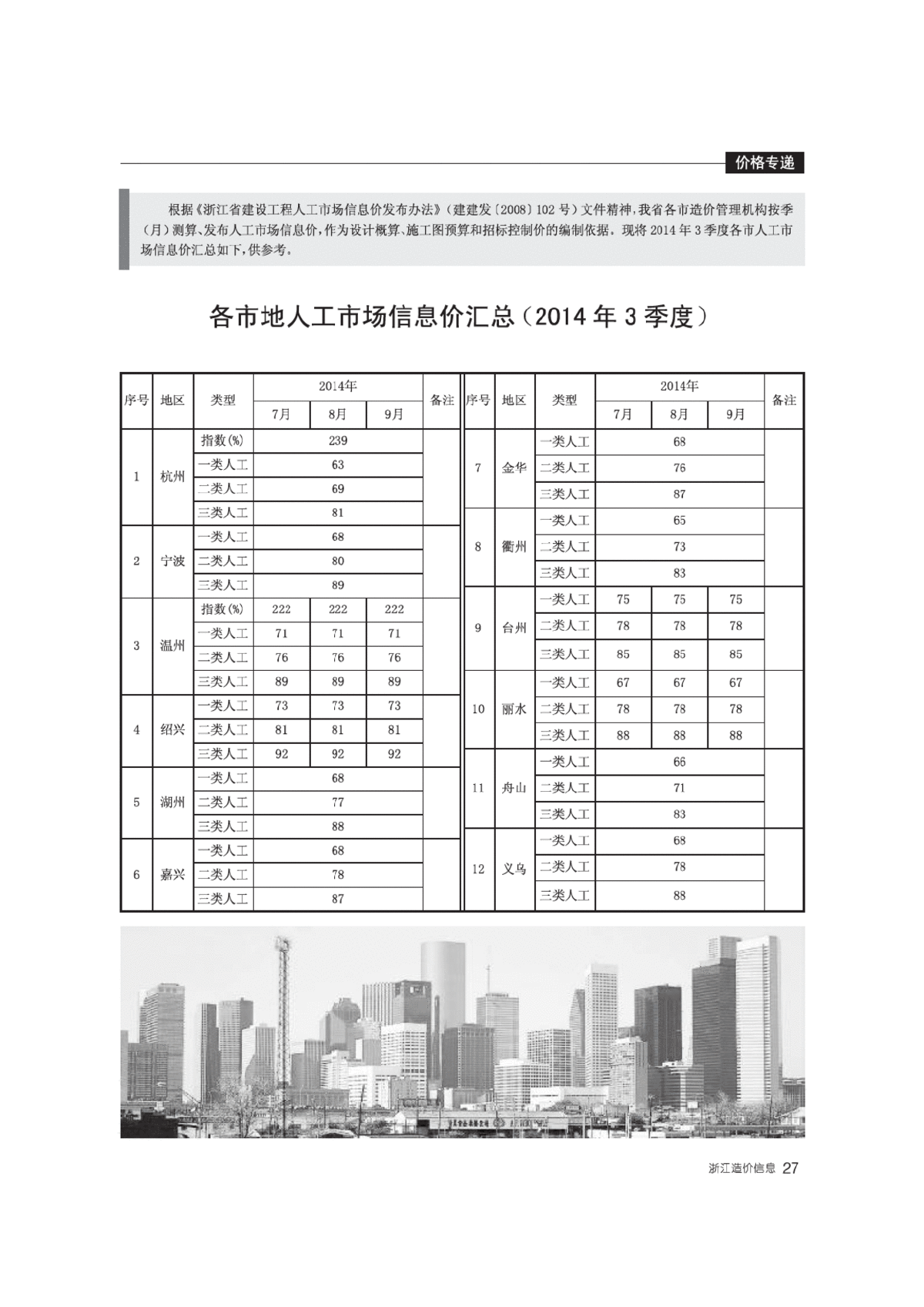 【浙江】2014年10月建设工程材料造价信息（全套96页）