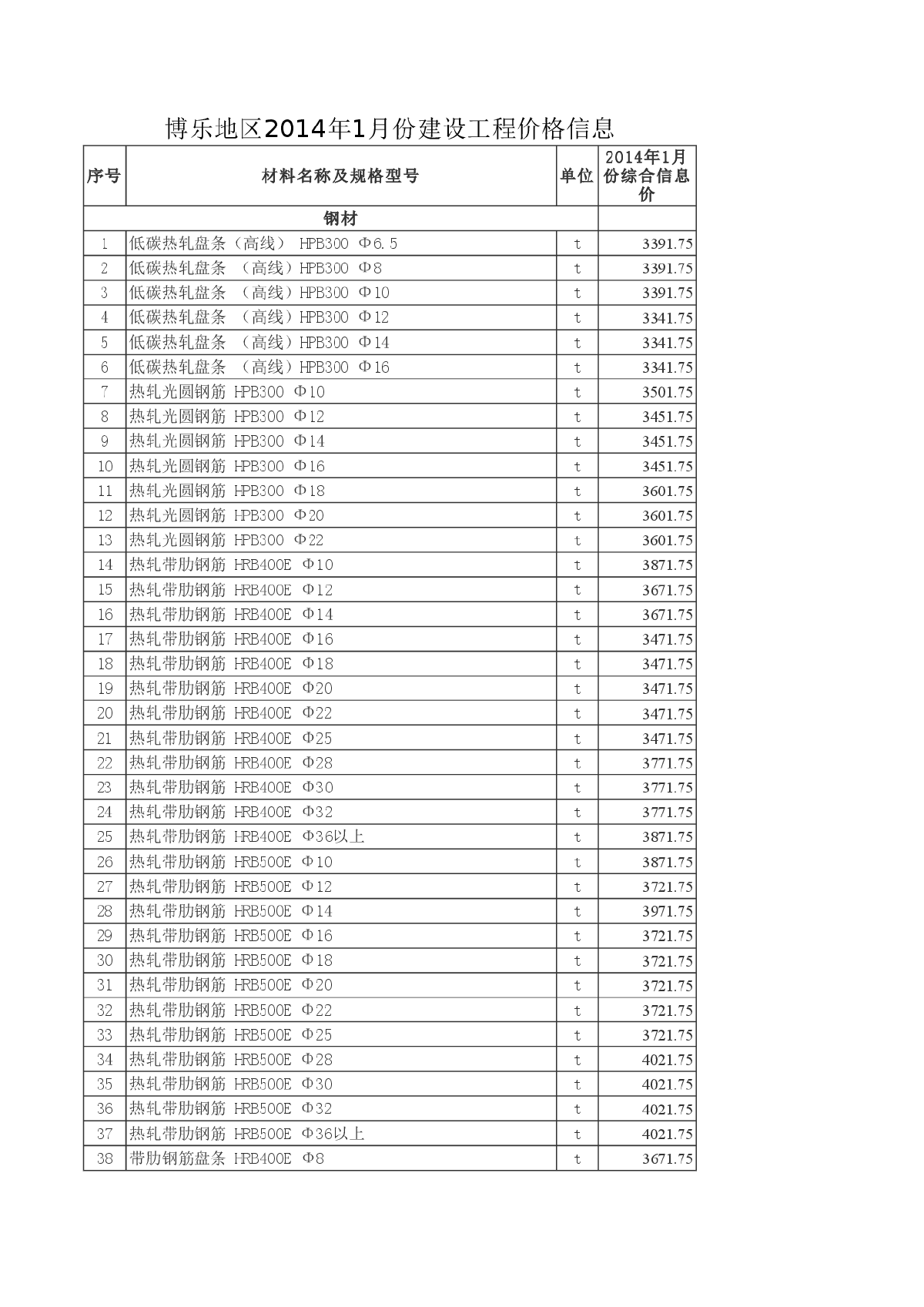 【新疆】博州地区2014年1月建设工程价格信息-图一