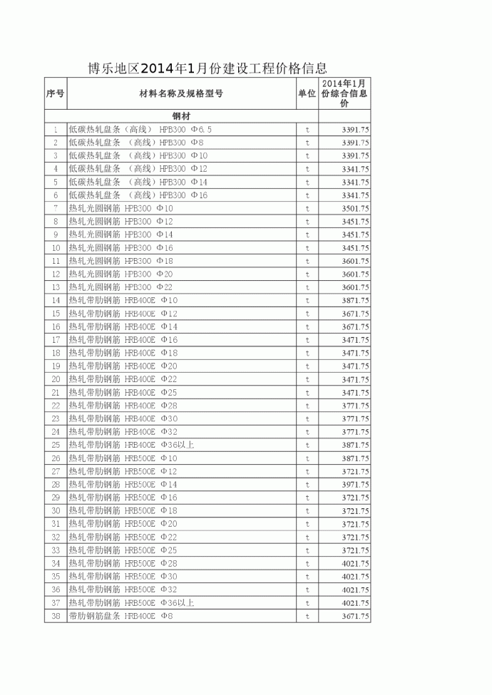 【新疆】博州地区2014年1月建设工程价格信息_图1