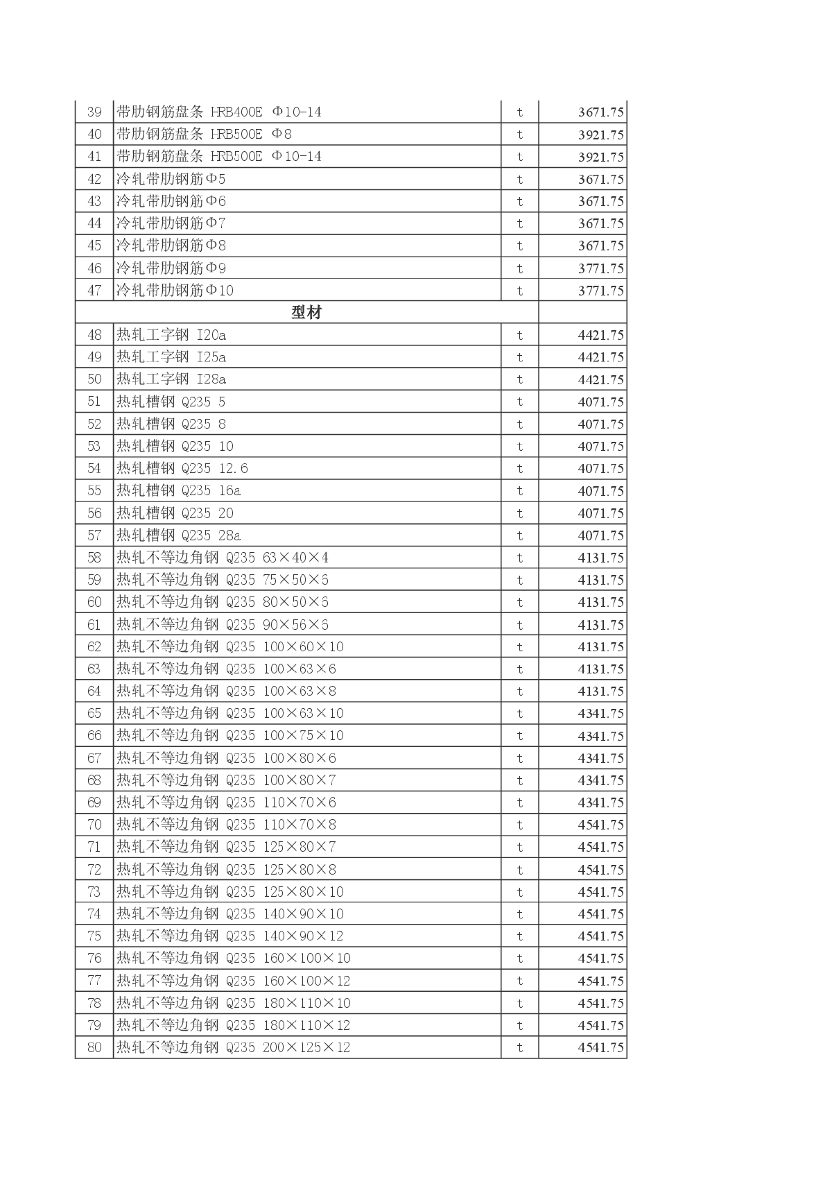 【新疆】博州地区2014年1月建设工程价格信息-图二