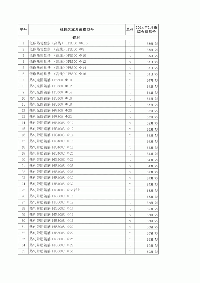 【新疆】博州地区建设工程价格信息（2014年2月）_图1