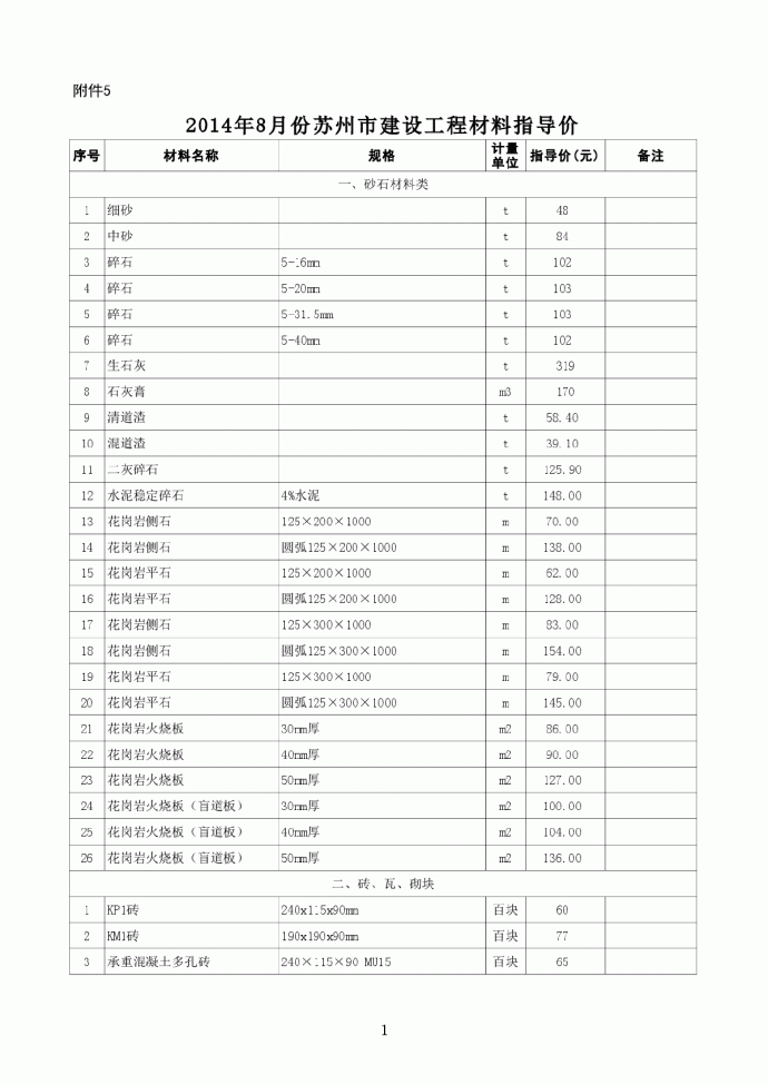 【苏州】建设工程材料指导价（2014年8月）_图1
