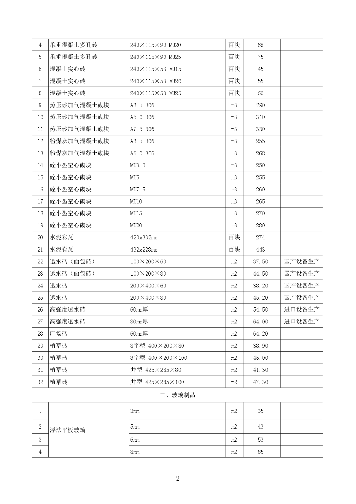 【苏州】建设工程材料指导价（2014年8月）-图二