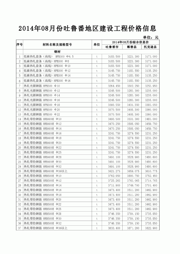【吐鲁番】建设工程材料价格信息（全套）（2014年8月）_图1