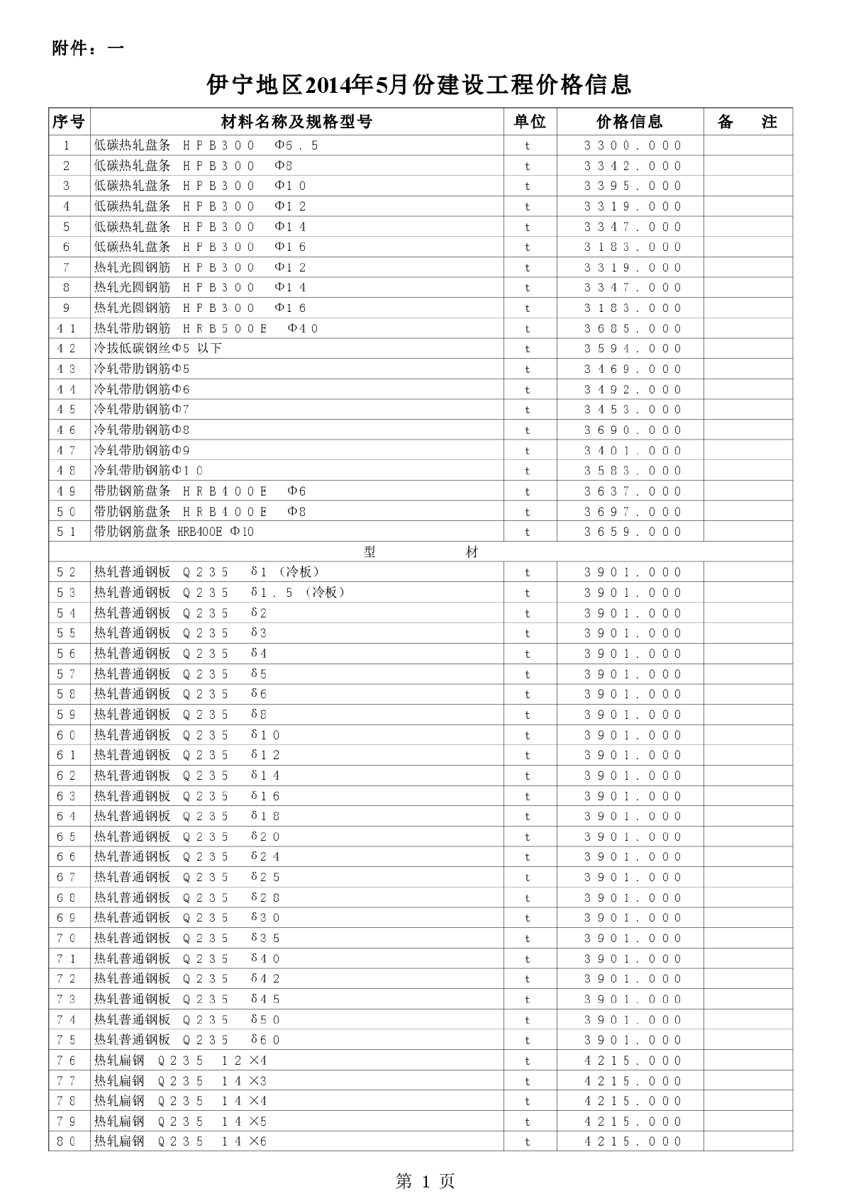 【新疆】伊宁建设工程材料价格信息（2014年5月）-图一