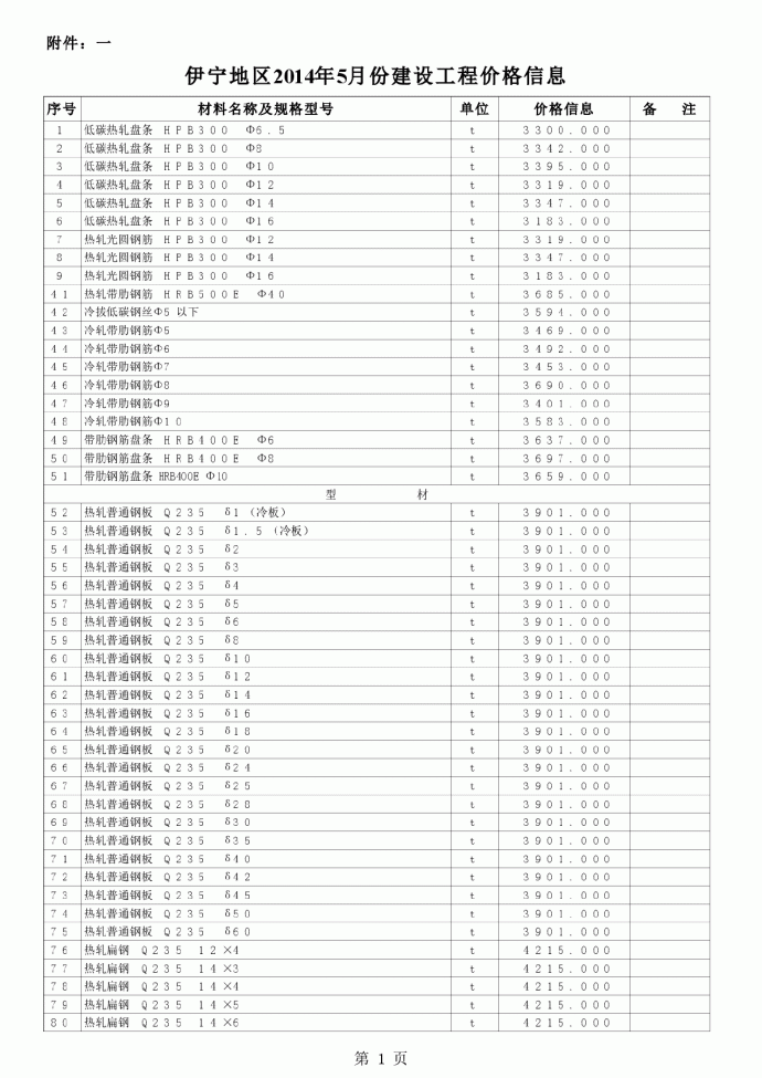 【新疆】伊宁建设工程材料价格信息（2014年5月）_图1