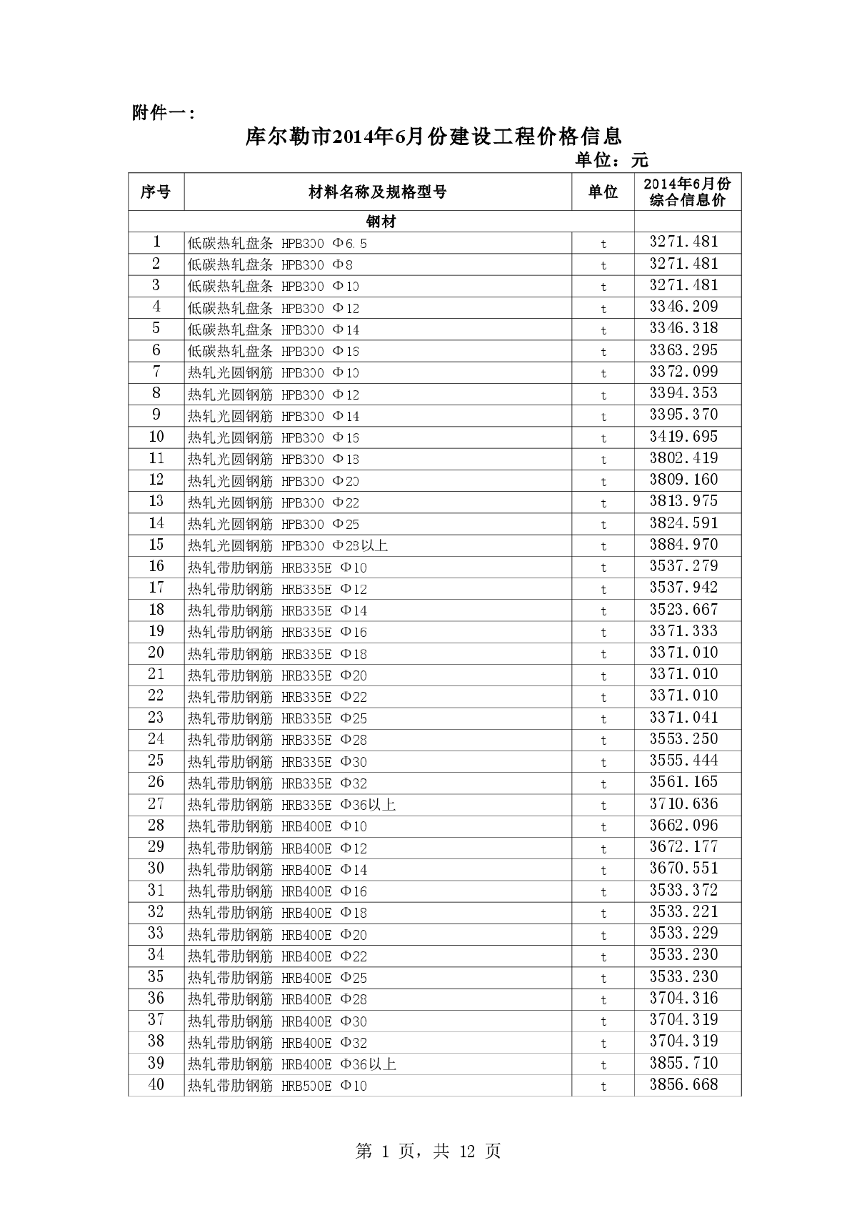 【新疆】库尔勒市建设工程价格信息（2014年6月0-图一