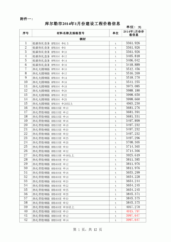 【新疆】库尔勒市建设工程价格信息（2014年1月）_图1