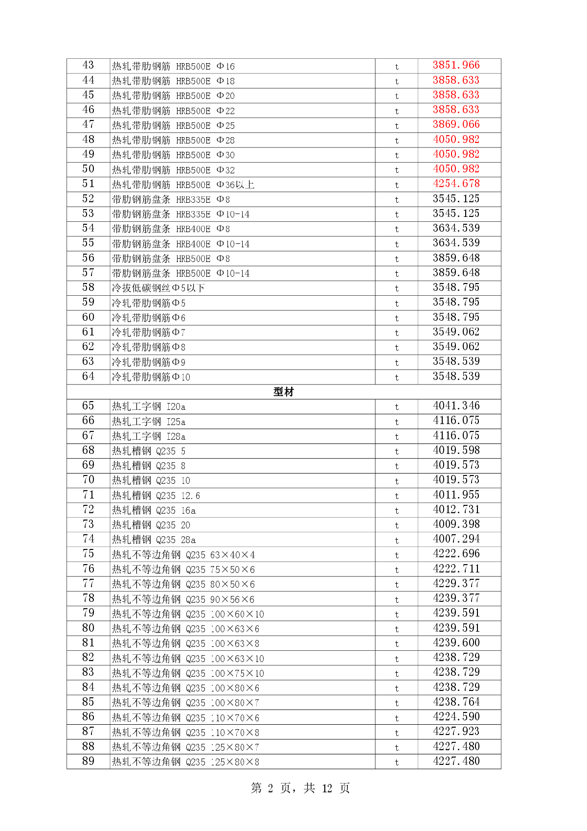 【新疆】库尔勒市建设工程价格信息（2014年1月）-图二