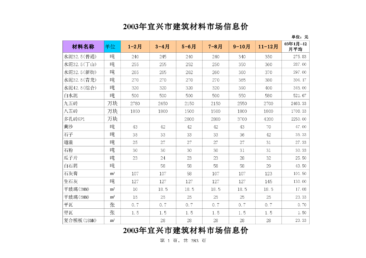 【宜兴】建设工程材料市场信息价（含市场指导价）（2003-2014年8月）-图一