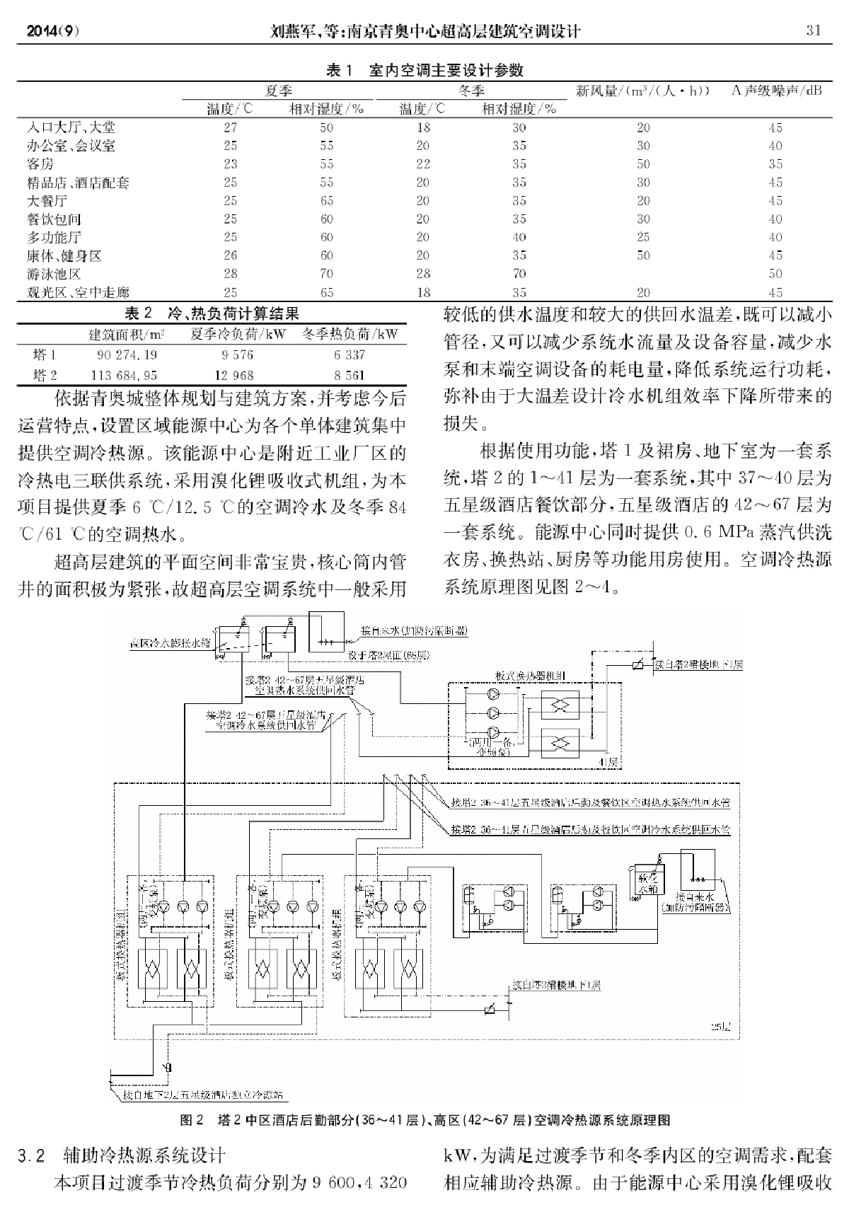 南京青奥中心超高层建筑空调设计-图二