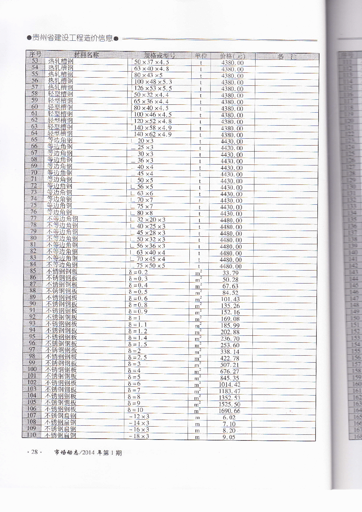 【贵阳】建安工程材料价格信息(45页)（2014年1月0-图二