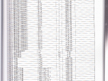 【贵阳】建安工程材料价格信息(45页)（2014年1月0图片1