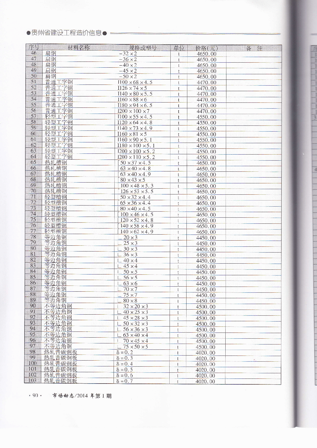 【贵州】安顺建安工程材料价格信息（2014年1月）-图二