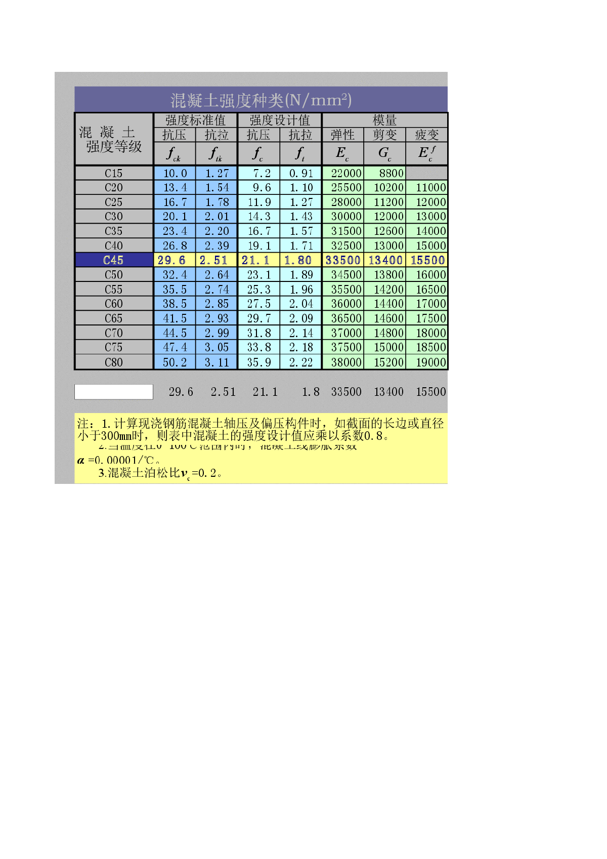 结构设计常用EXCELL表格（含配筋率、钢筋面积计算）-图一