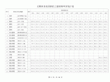 【无锡】建设工程造价信息（材料价格信息）（2009-2013年）图片1