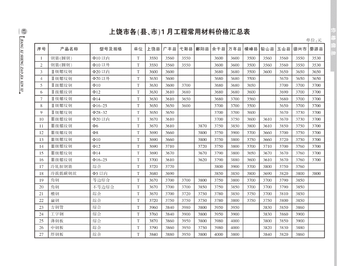 【上饶市】建设工程材料价格信息（2014年1月）-图一