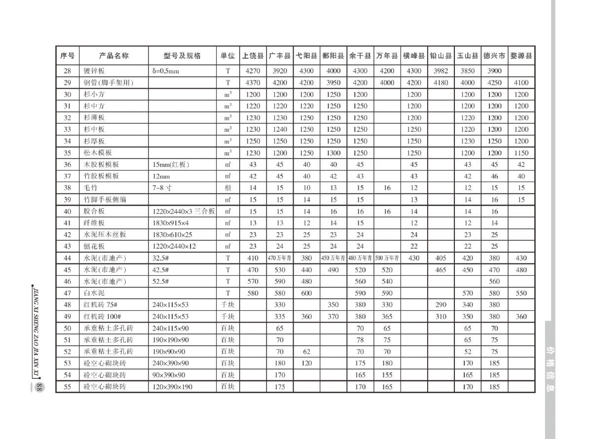 【上饶市】建设工程材料价格信息（2014年1月）-图二