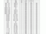 【呼和浩特】建设工程材料价格信息（4085项）（2014年9月）图片1