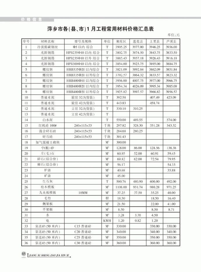【萍乡市】建设工程材料价格信息（2014年1月）_图1