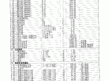 【贵州】黔东南州建安工程材料价格信息（2014年2月）图片1