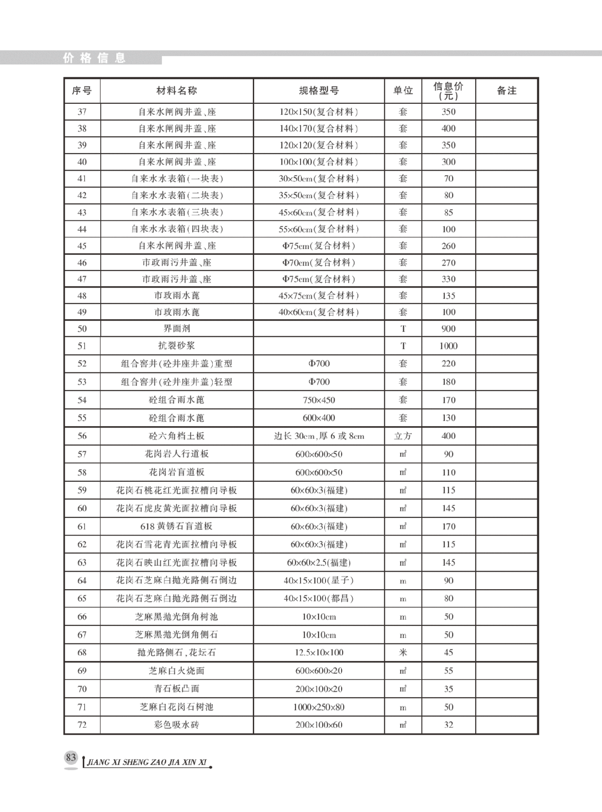 【九江市】建设工程材料价格信息（2014年1月）-图二