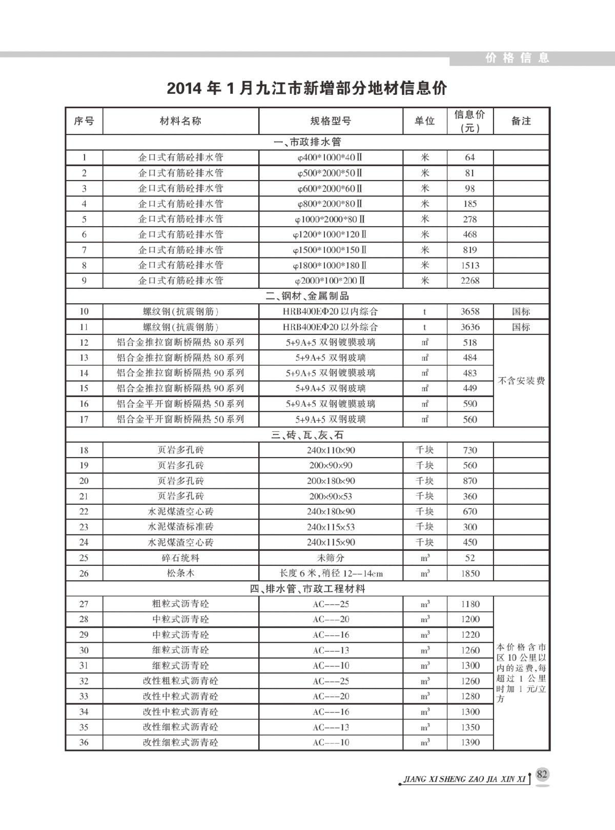【九江市】建设工程材料价格信息（2014年1月）