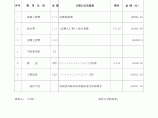 【安徽】某图书馆工程商务投标书（定额计价）-给排水图片1