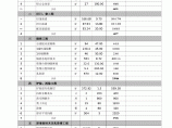 【浙江】某学校食堂工程投标书-商务标（食堂）图片1