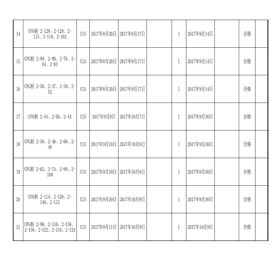 混凝土施工日期及送检日期记录汇总表(蓝塘南路).xls-图二