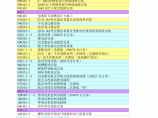 强电、弱电、人防等110多本现行最新图集图片1