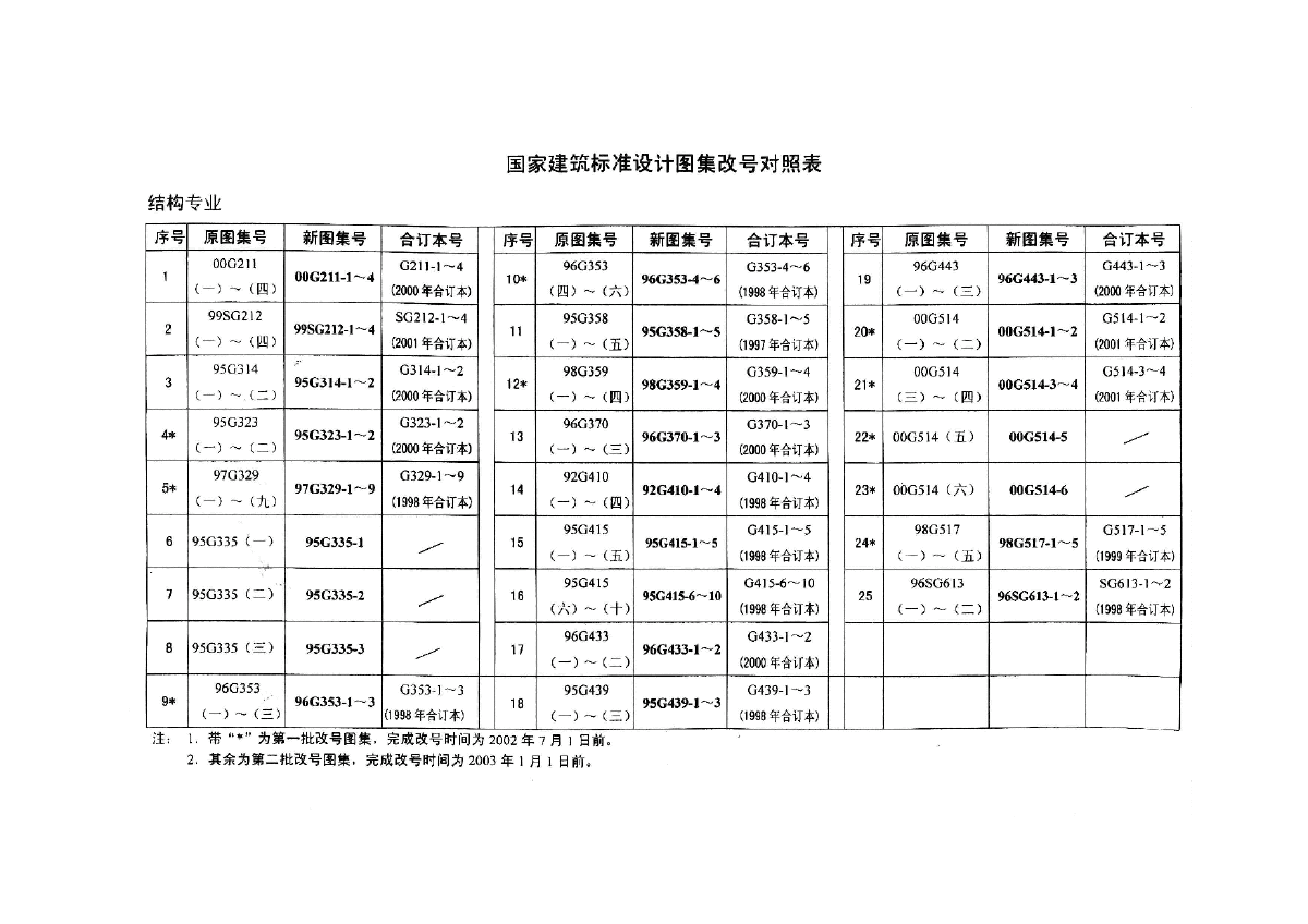 04G323-1~2钢筋砼吊车梁.pdf-图二