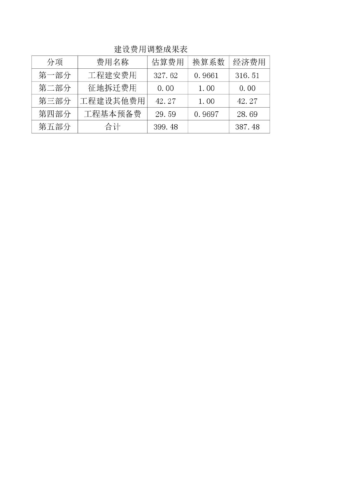 工程可行性研究经济评价计算表格-图一