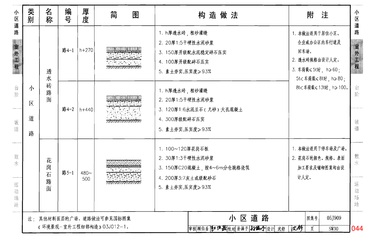 05j909工程做法第二卷