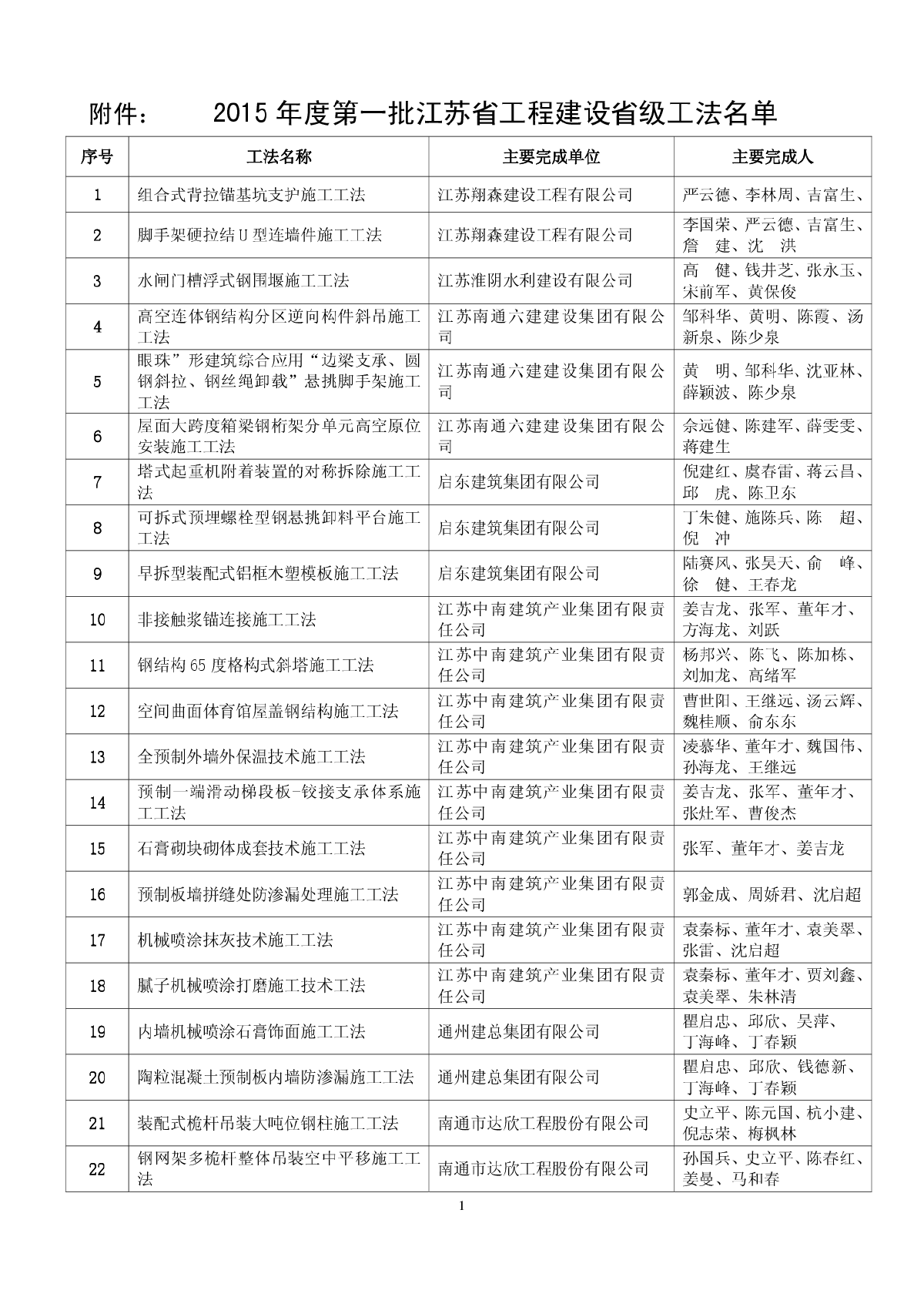 2015年度第一批江苏省工程建设省级工法名单-图一
