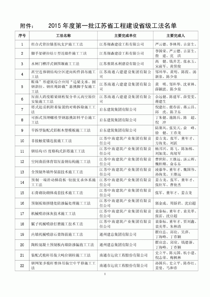2015年度第一批江苏省工程建设省级工法名单_图1