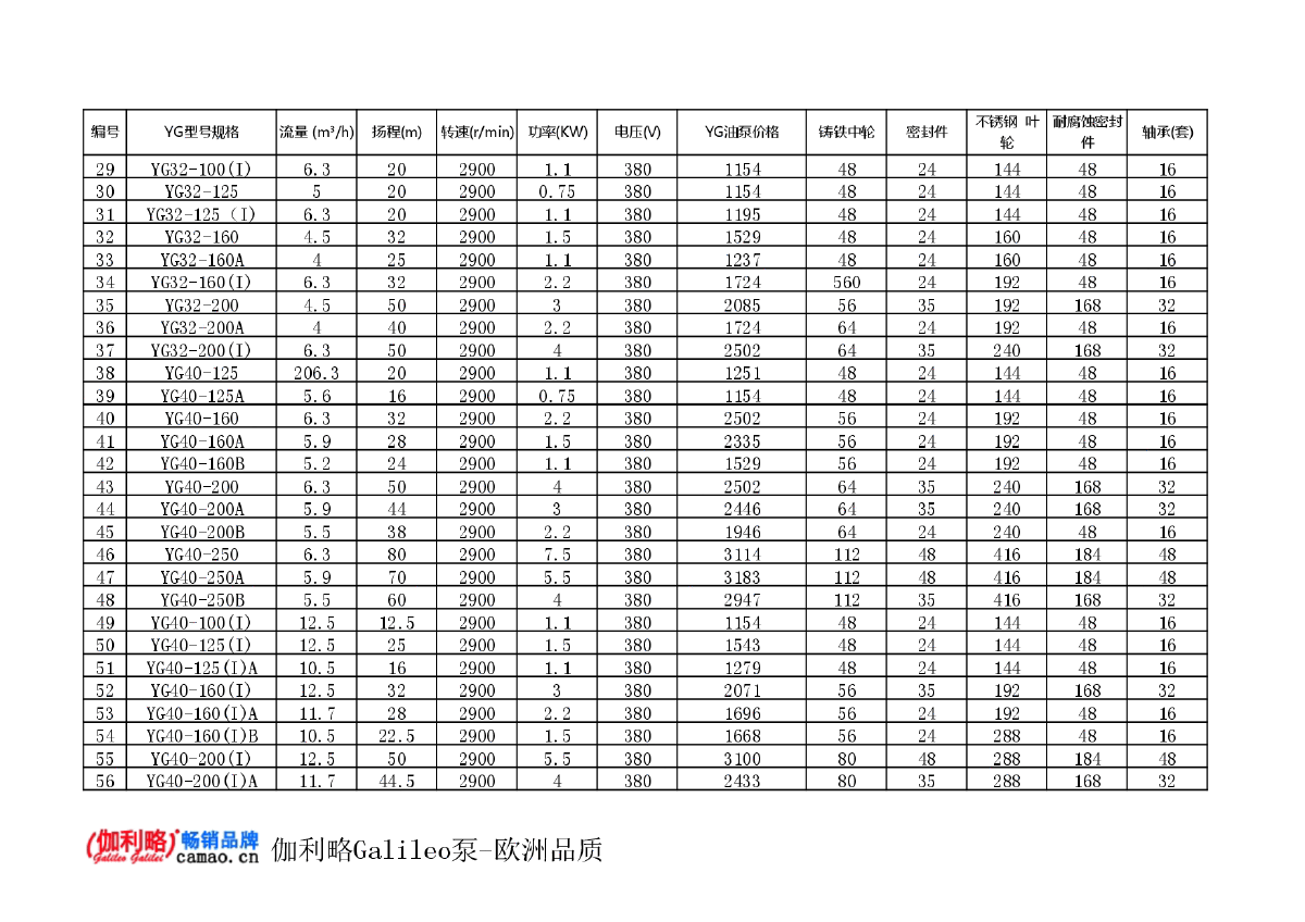 立式单级单吸油泵价格-图二