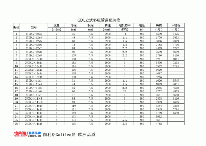 立式多级管道泵价格表_图1