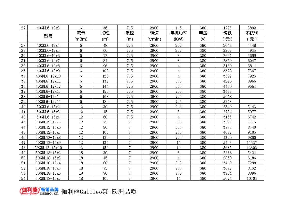 立式多级管道泵价格表-图二