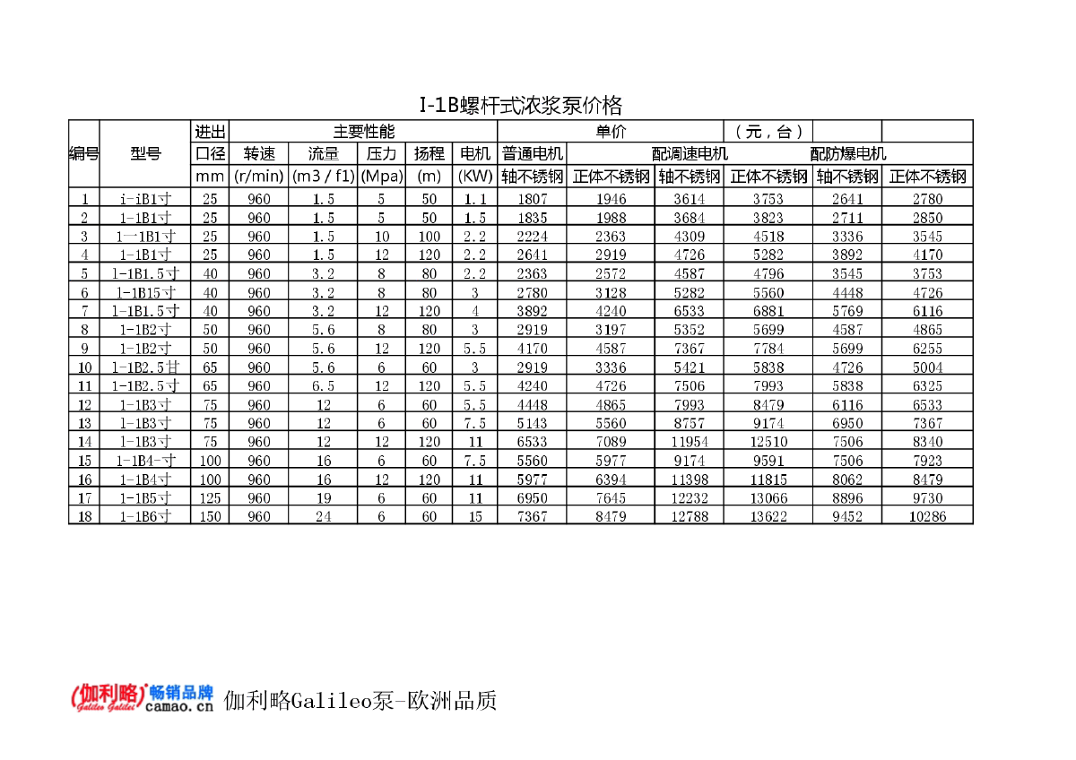 螺杆式浓浆泵价格表报价-图一