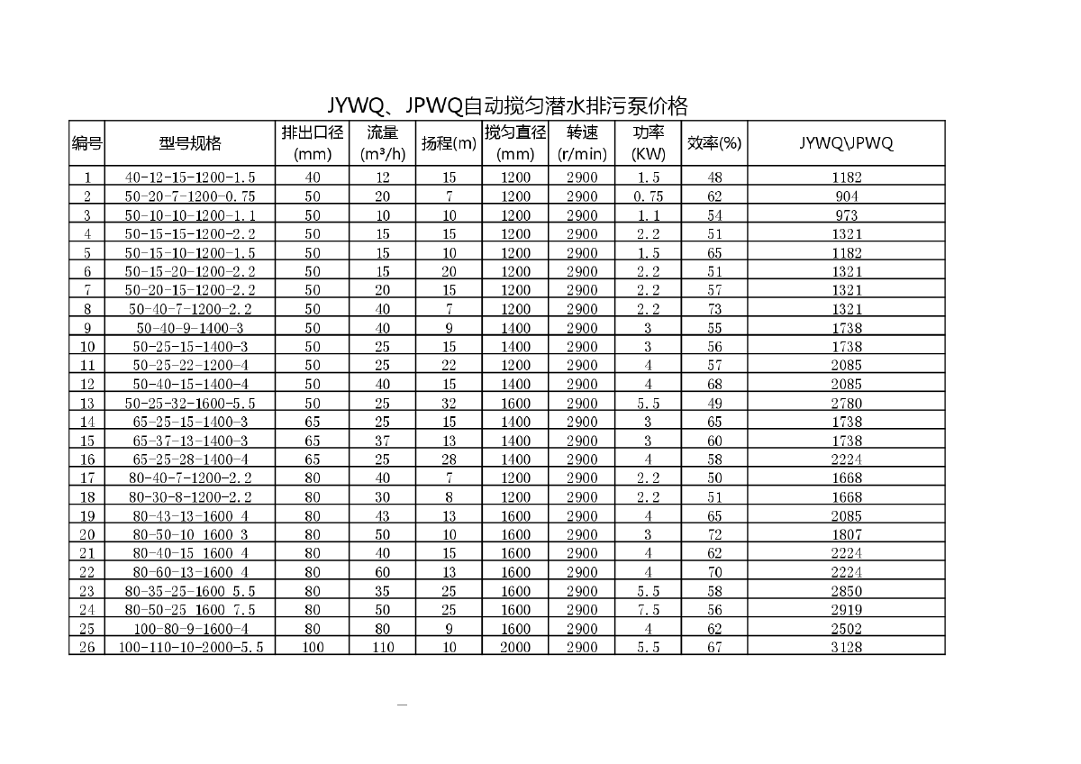 自动搅匀潜水排污泵价格