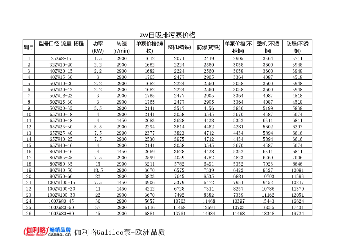 zw自吸排污泵价格表-图二