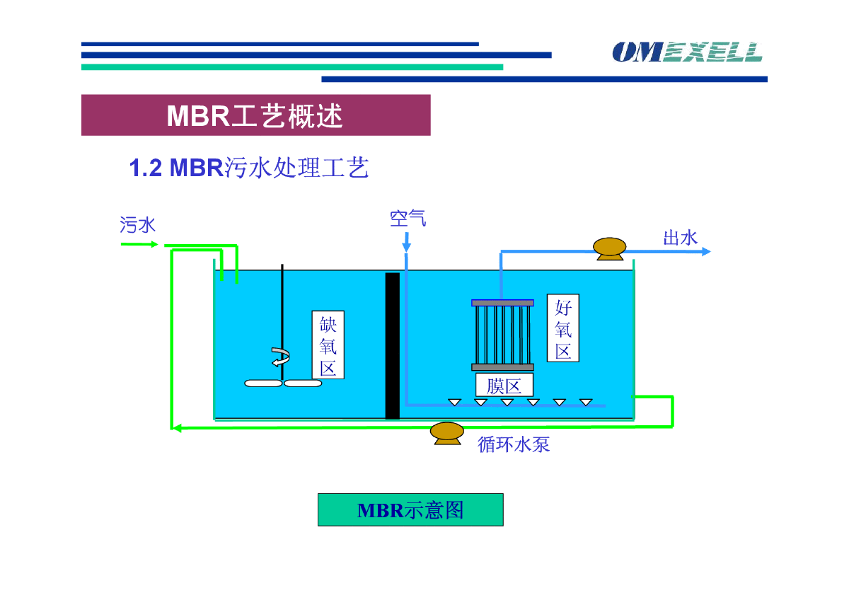 mbr反应池结构示意图图片