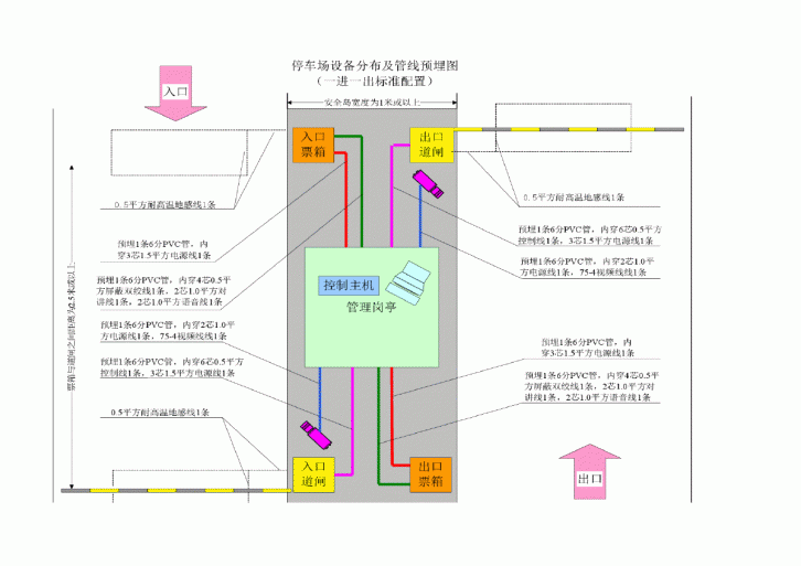 停车场设备分布及管线预埋图-图一