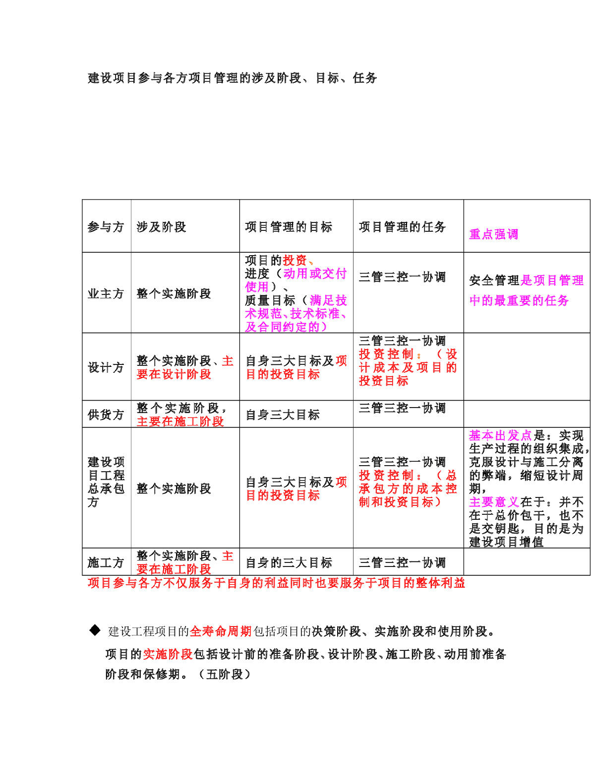 2Z101000  施工管理2011-图二