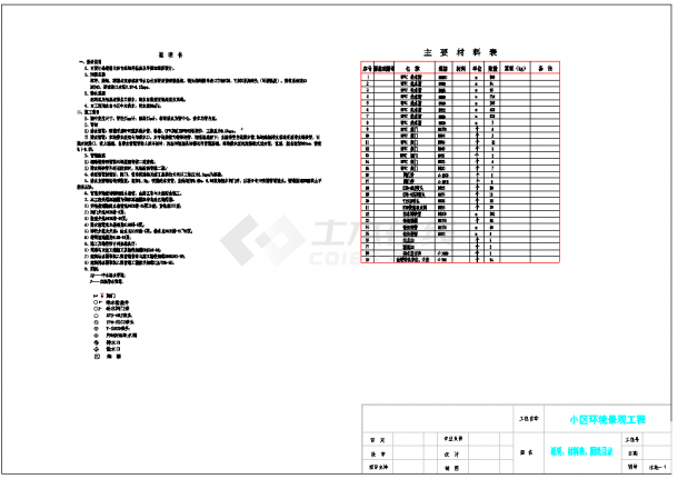 某小区环境景观工程给排水施工图（含设计说明）-图二