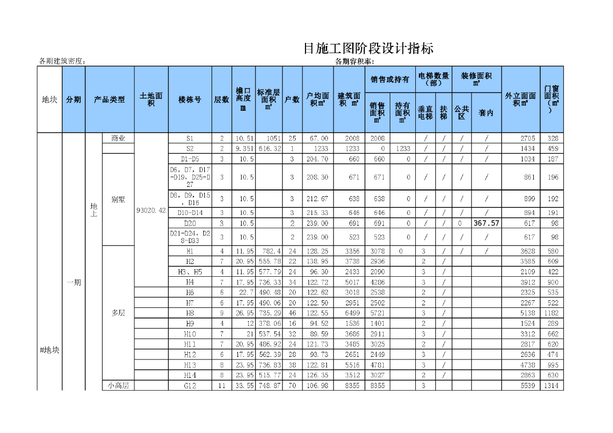 经典微派建筑风格商住楼项目成本核算表全套-图二