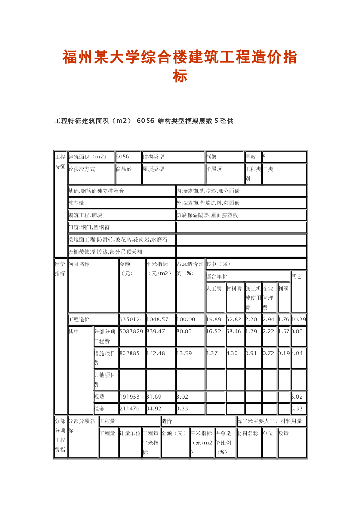 福州某大学综合楼建筑工程造价指标